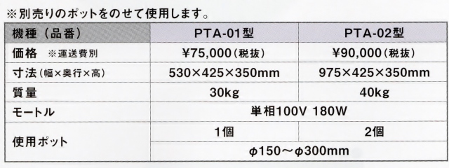 絵具、顔料、釉薬原料の微粉化に。ポットミルPTA-02 2個掛